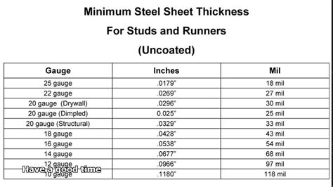 13 inch steel stud box beam|metal stud gauge chart.